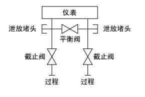 三閥組